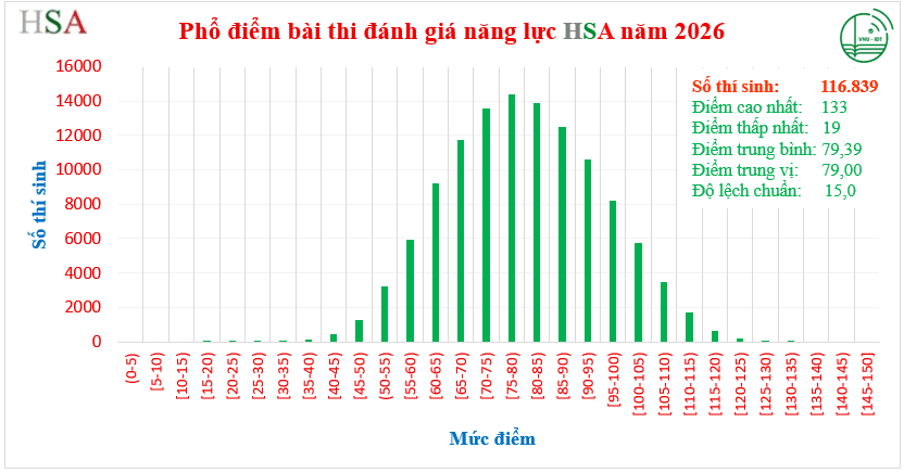 HSA 2026