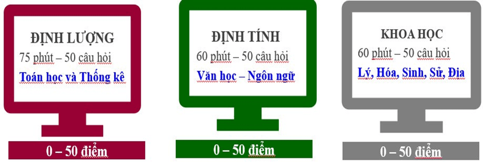 Cấu trúc bài thi HSA 2025
